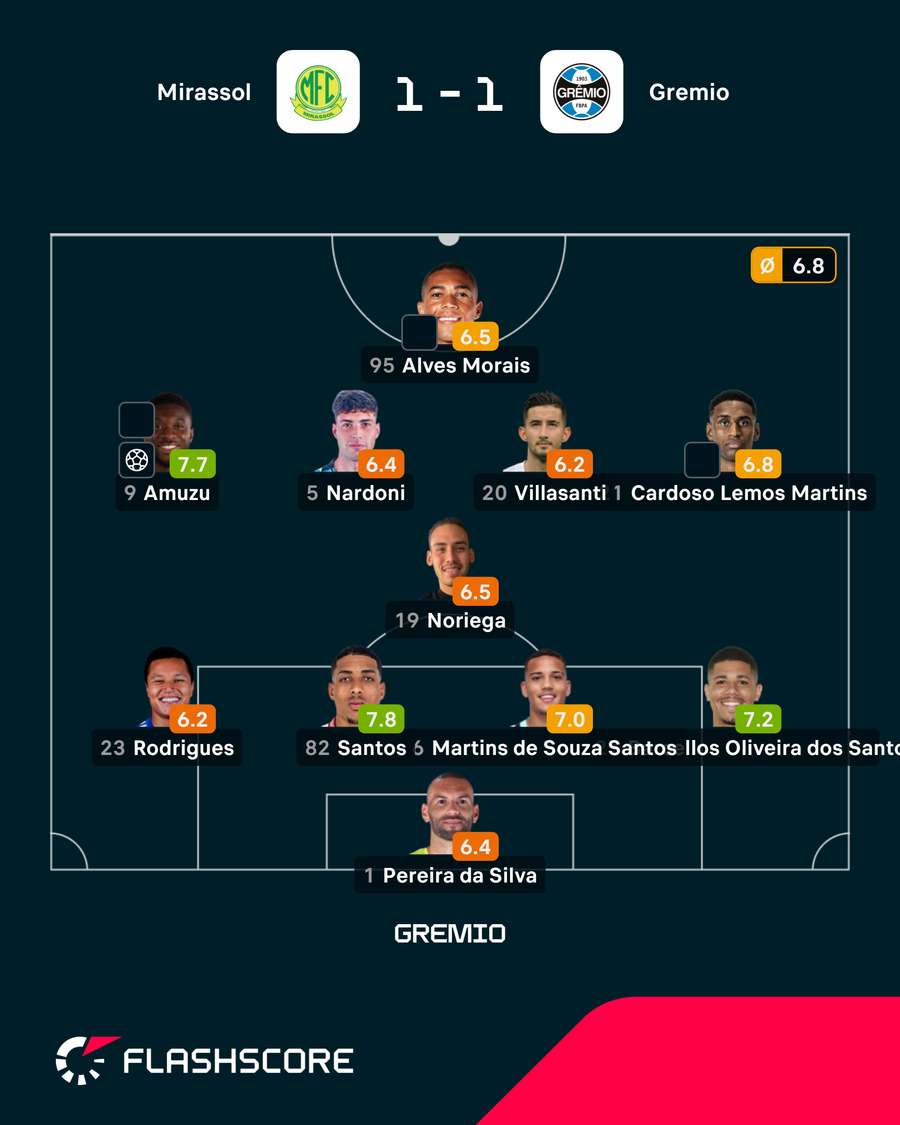 Onze do Grémio Onze do Grémio