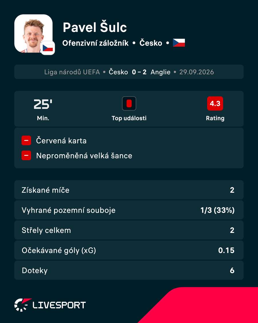 Pavel Šulc v utkání s Anglií.