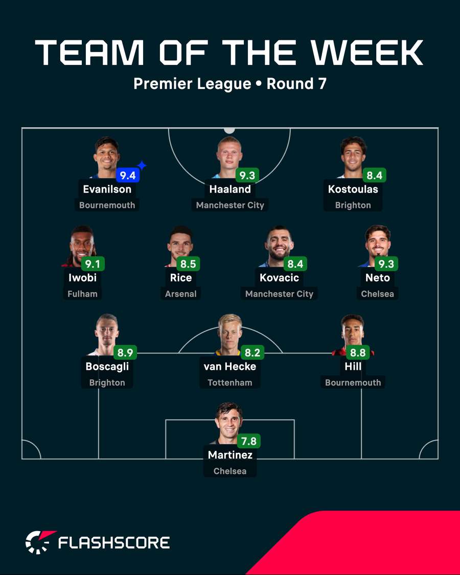 Premier League Team of the Week Premier League Team of the Week