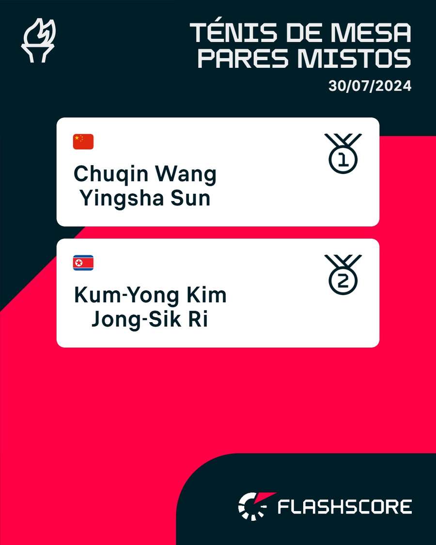 Dupla chinesa conquistou o ouro