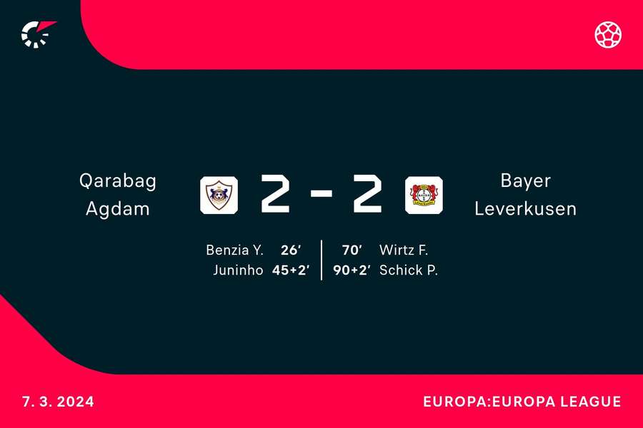 Goalgetters Qarabag-Bayer Leverkusen