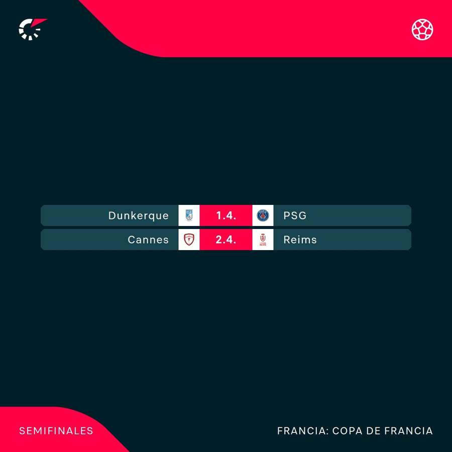 El programa de la competición.