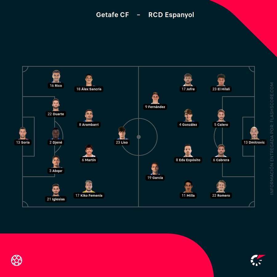 Alineaciones del Getafe y del Espanyol Alineaciones del Getafe y del Espanyol
