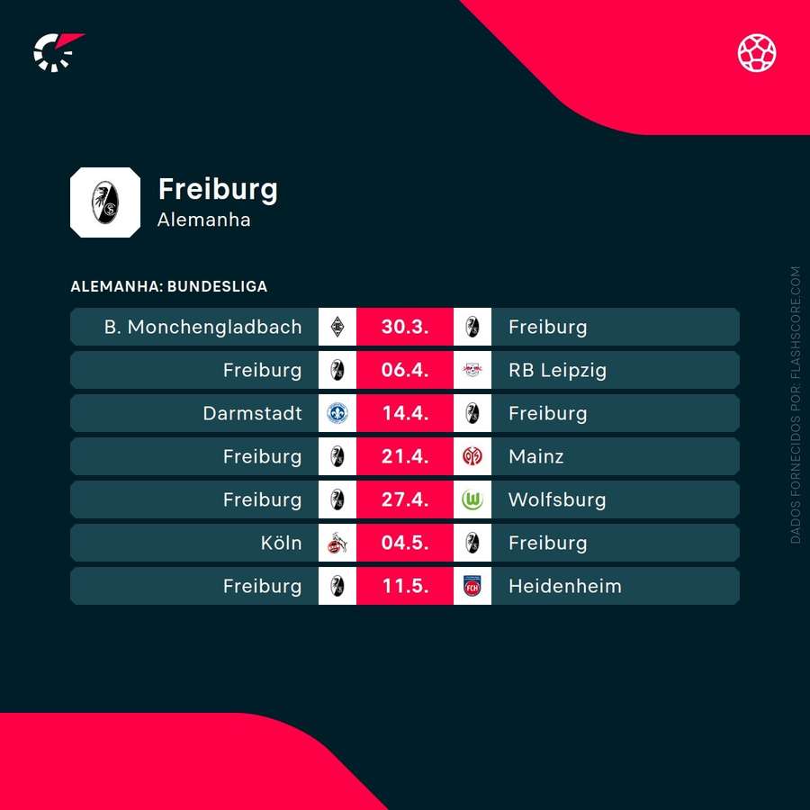 Os próximos jogos do Friburgo