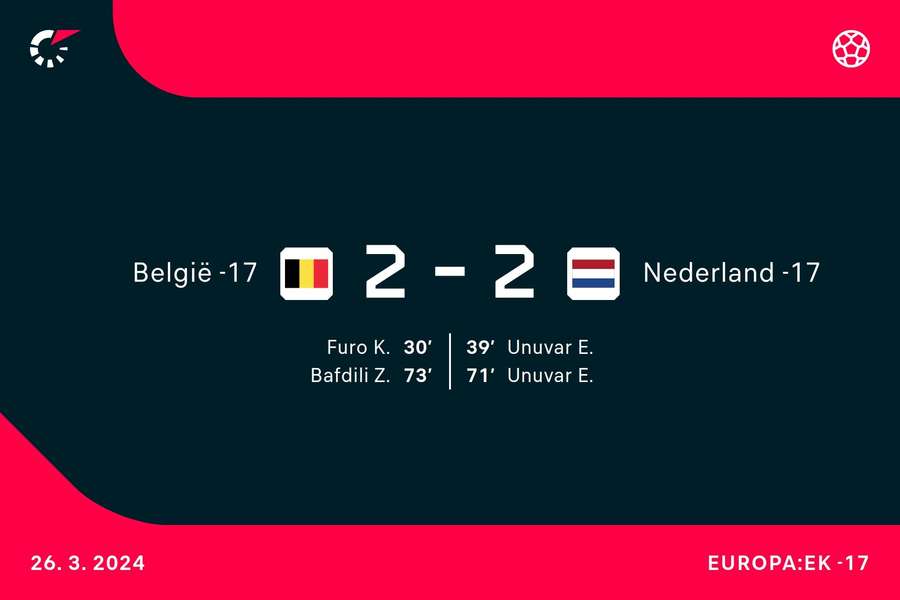 België O17 - Nederland O17