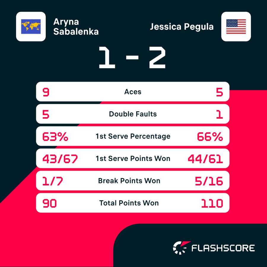 Match stats Match stats