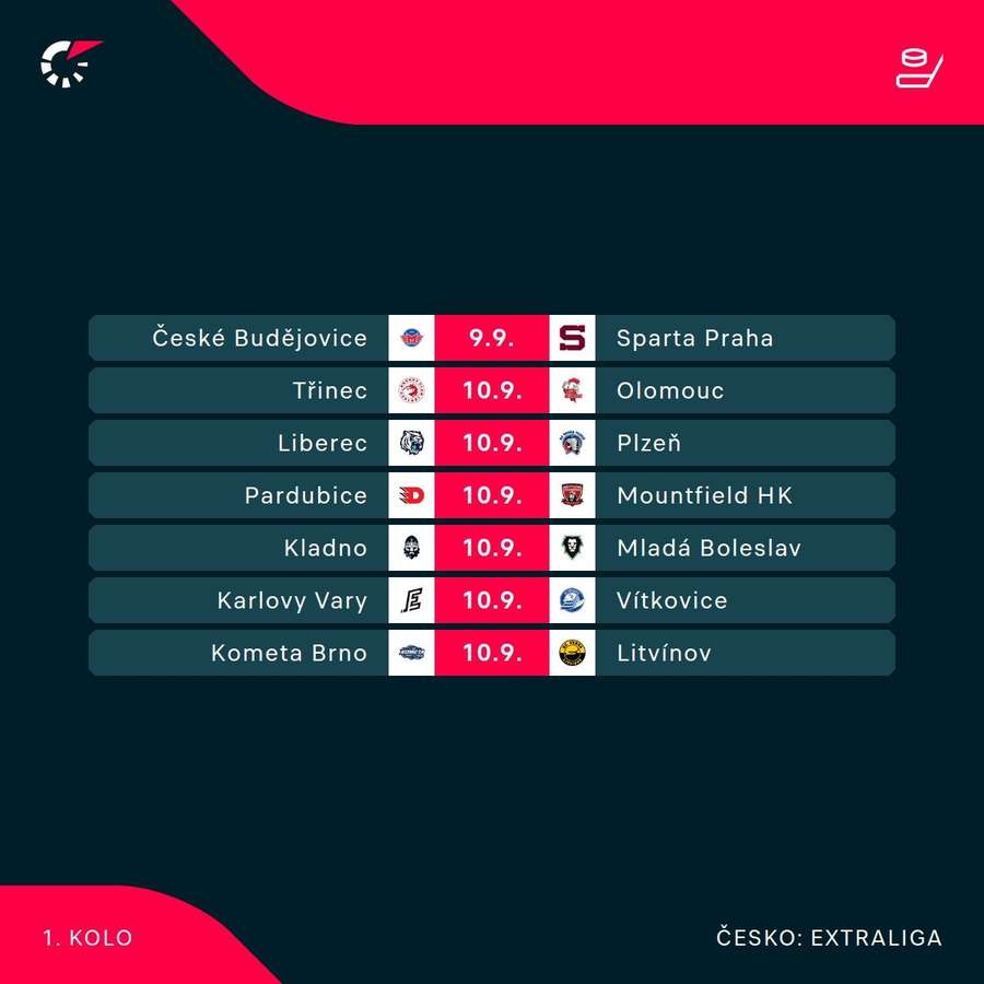 Úvodné kolo českej extraligy. Úvodné kolo českej extraligy.