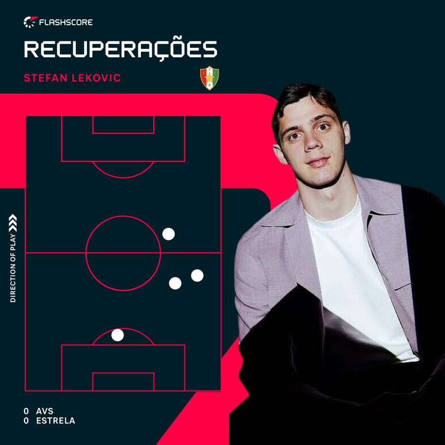 As recuperações de Lekovic As recuperações de Lekovic