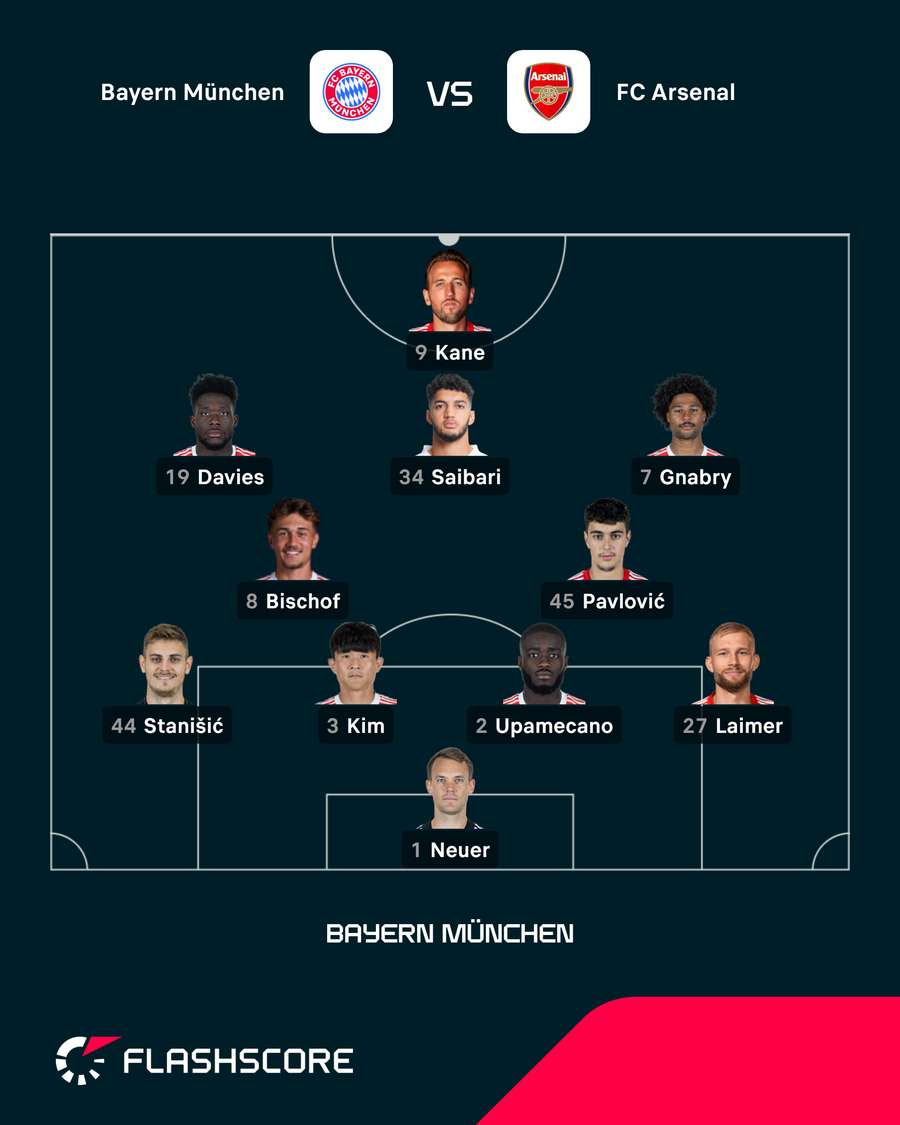 Startelf: FC Bayern Startelf: FC Bayern