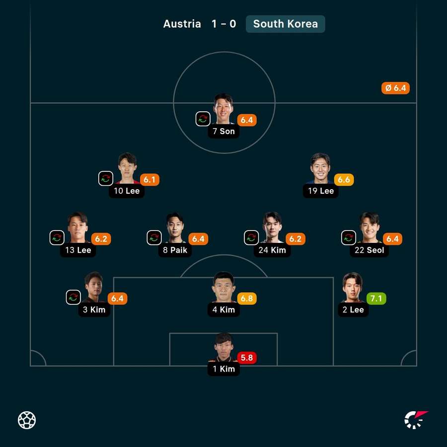 Son struggled against Austria