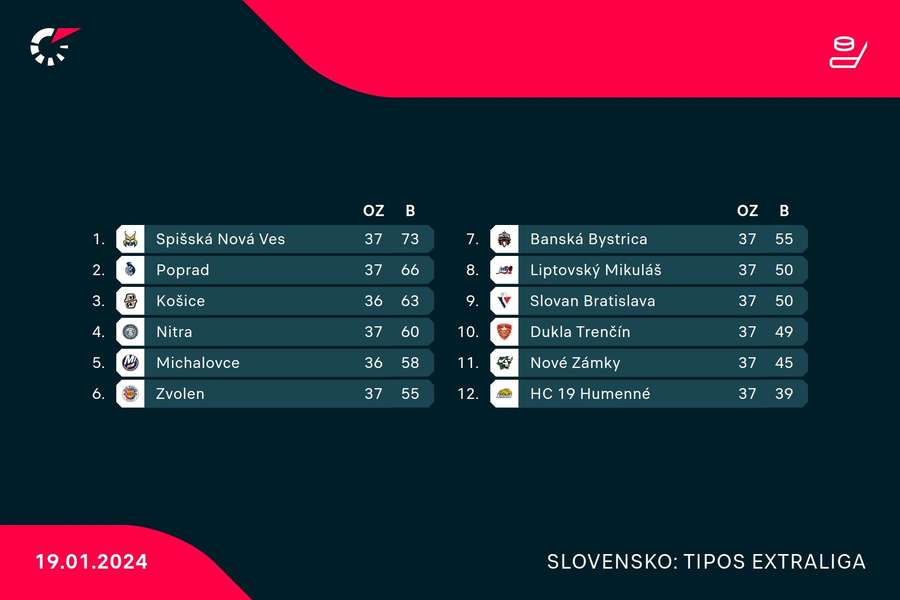 Aktuálna tabuľka. Aktuálna tabuľka.