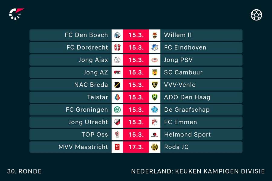 KKD speelronde 30 programma