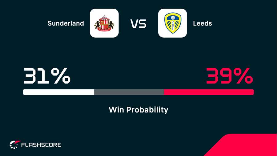 Win probability