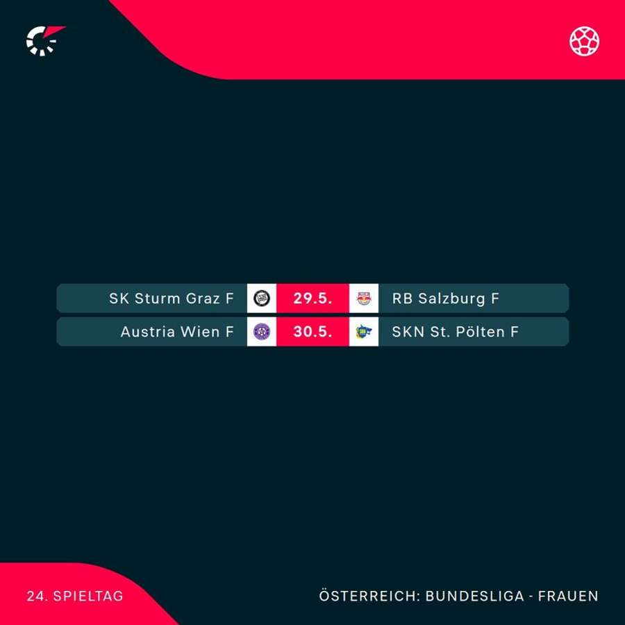 ADMIRAL Frauen Bundesliga: Spielplan der 24. Runde