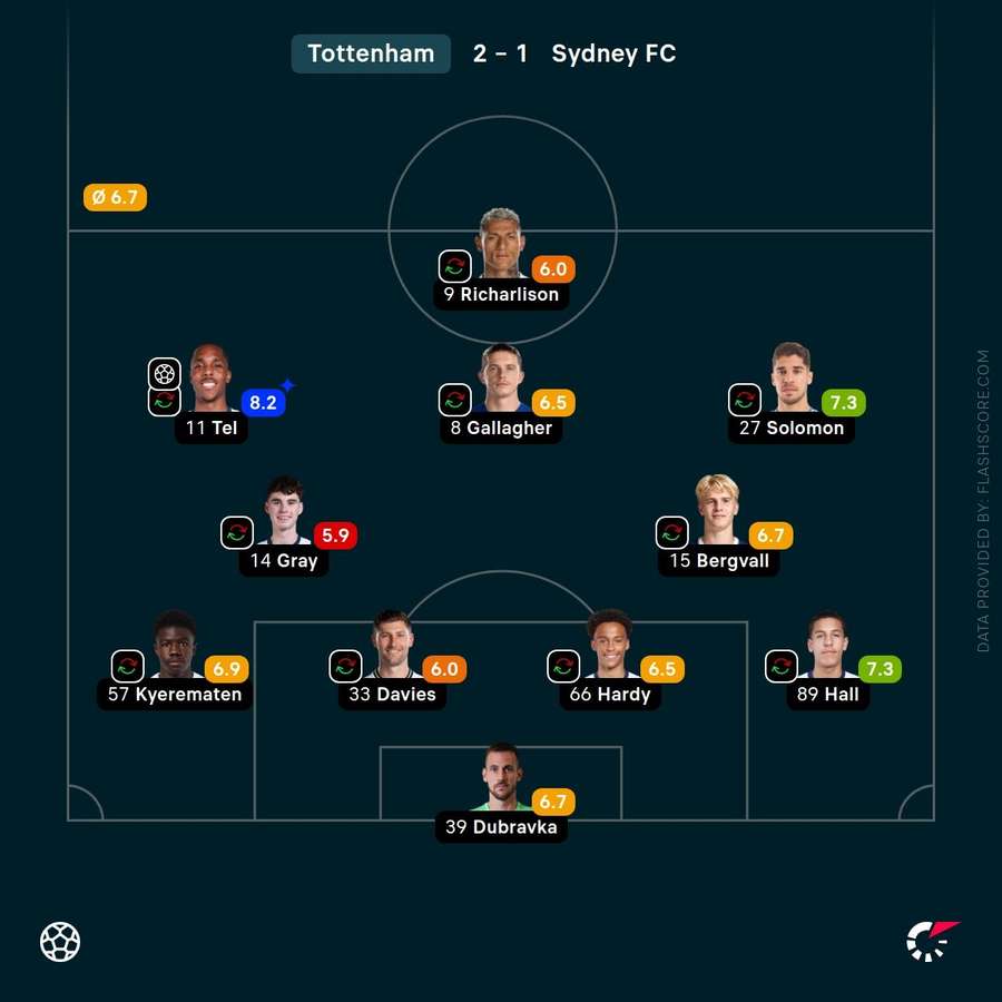 Tottenham player ratings Tottenham player ratings