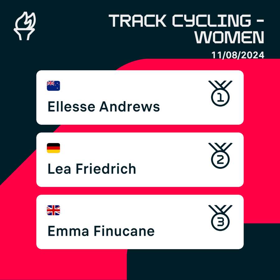 Medallists in the women's sprint