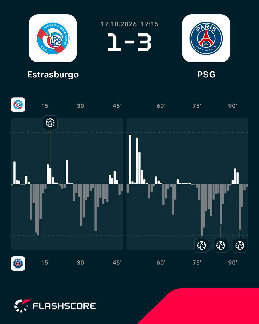 Momentum del partido