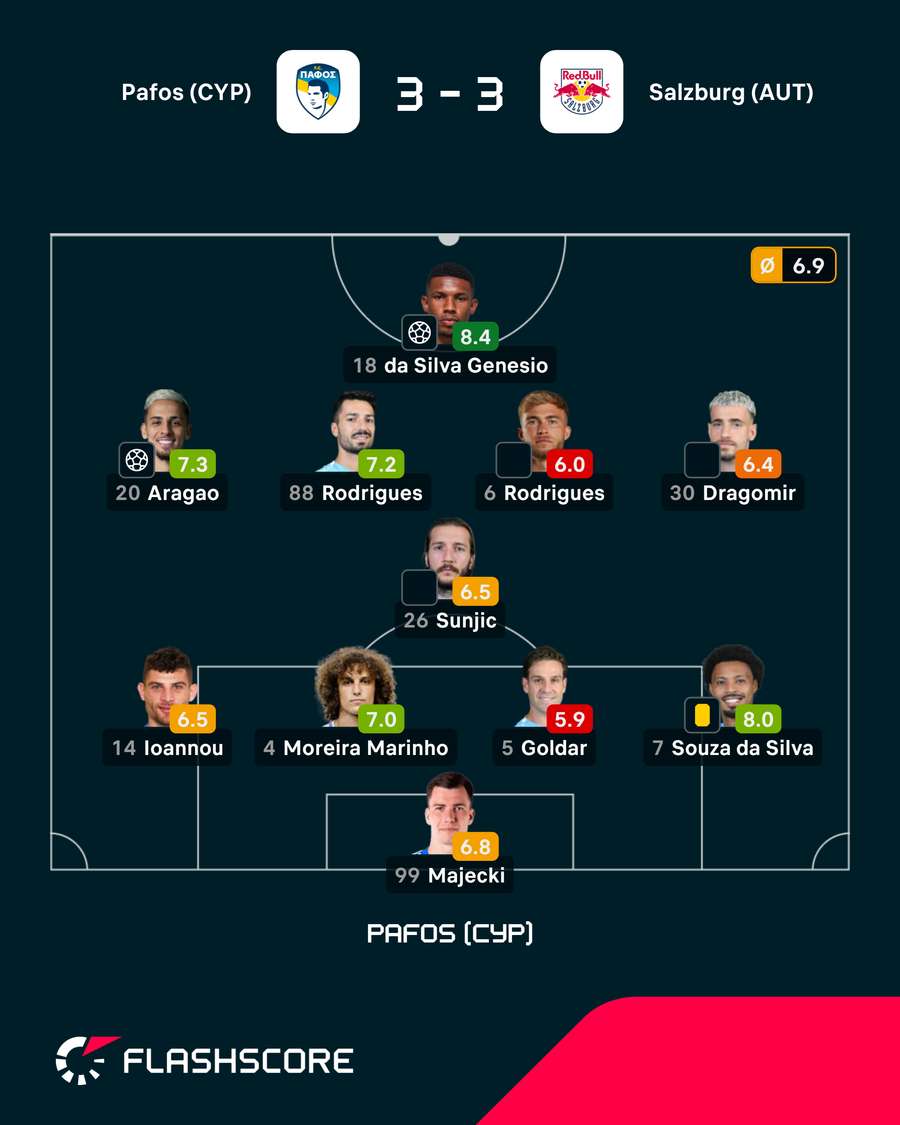 Onze do Pafos Onze do Pafos