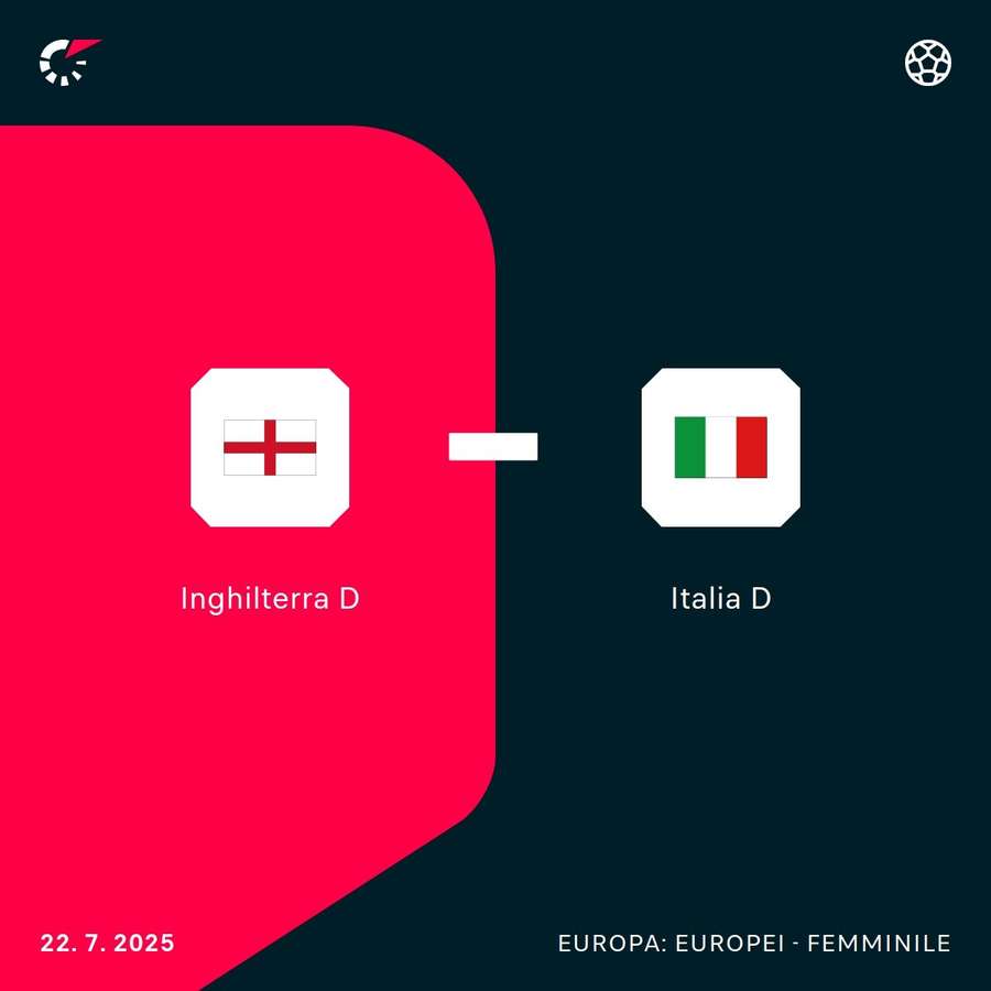 L'anteprima del match