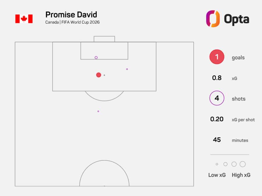 O mapa de xG de Promise David