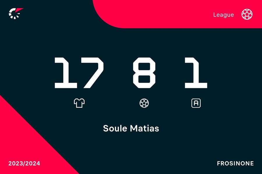 Os números de Soulé na temporada