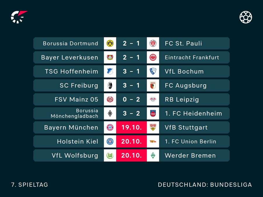 Der 7. Bundesliga-Spieltag im Überblick.