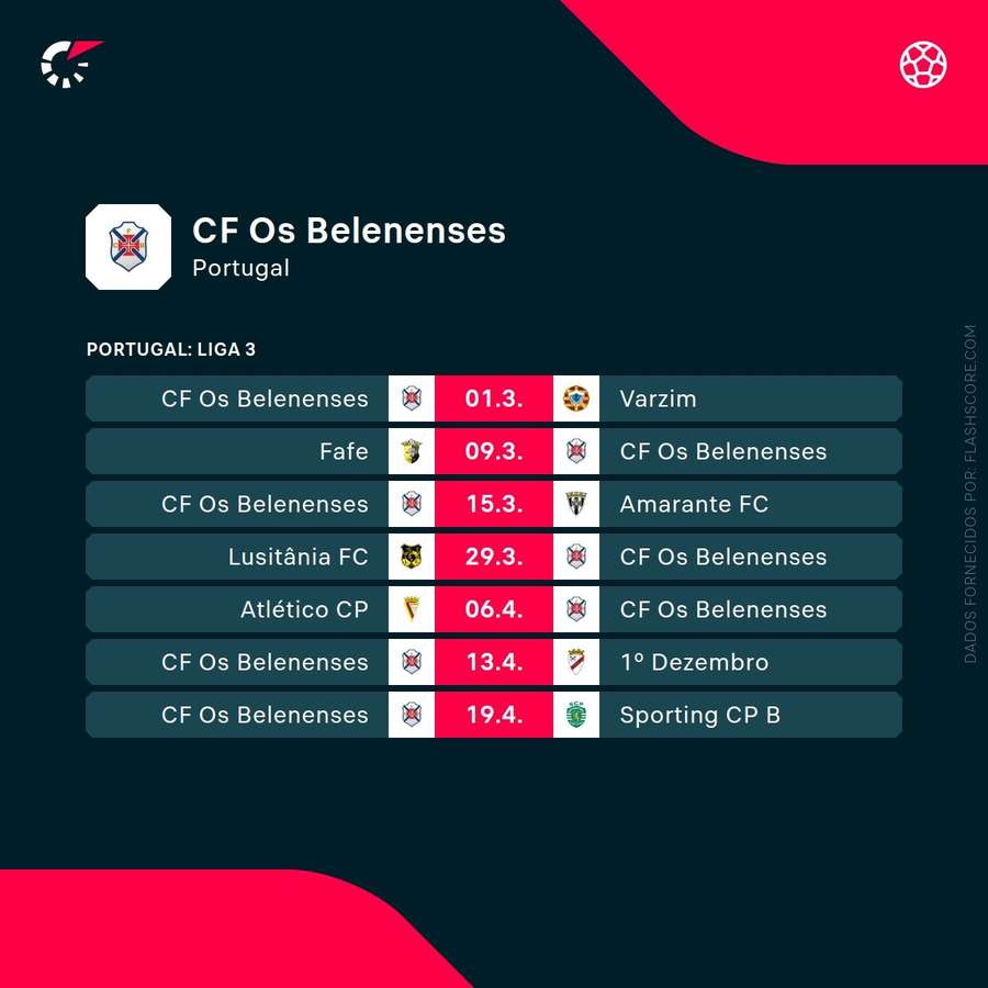 Os próximos jogos do Belenenses