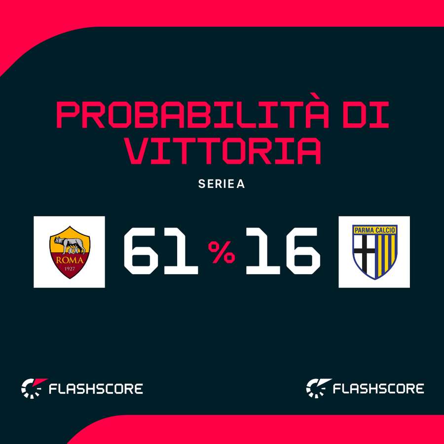 Le probabilità di vittoria Le probabilità di vittoria