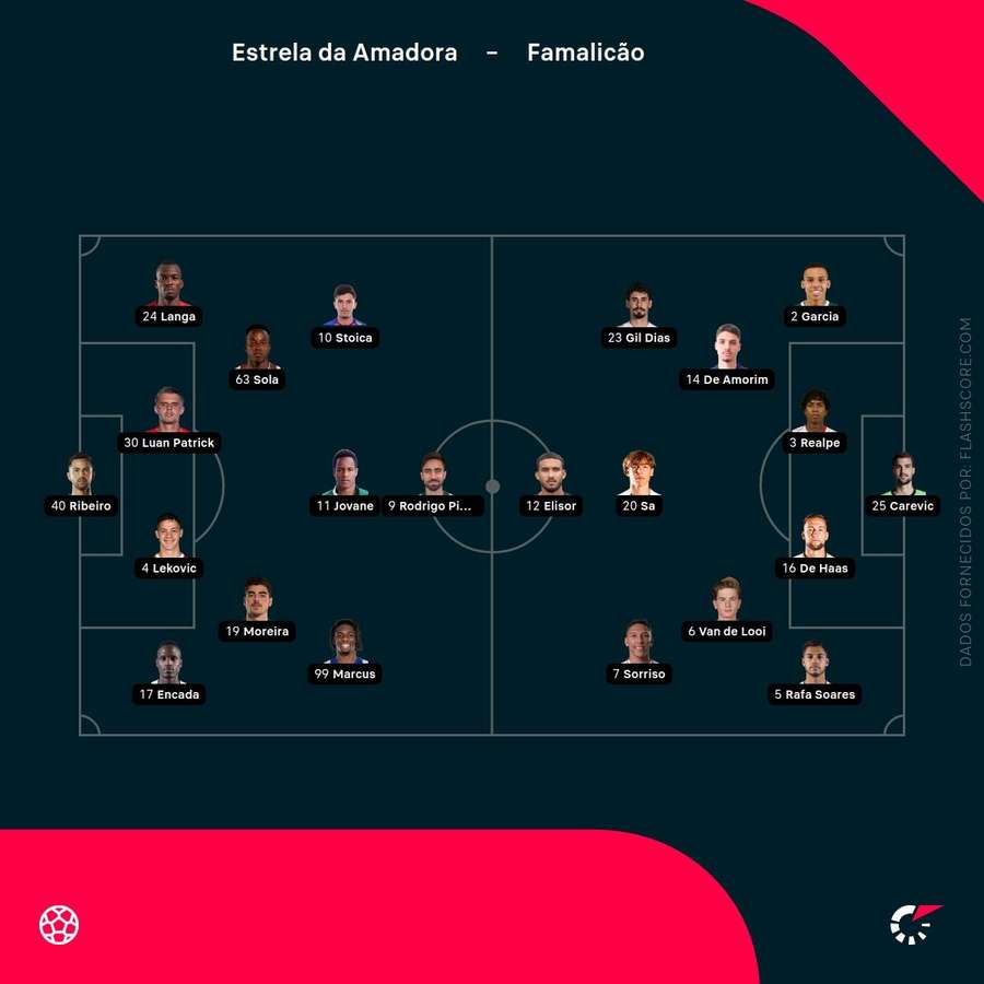 Escolhas dos treinadores
