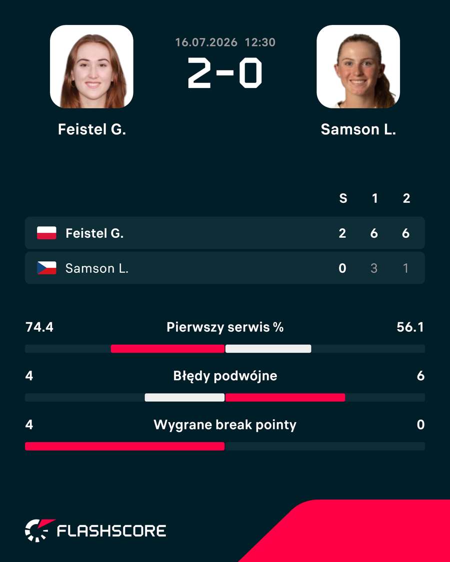 Wynik meczu Feistel – Samson Wynik meczu Feistel – Samson
