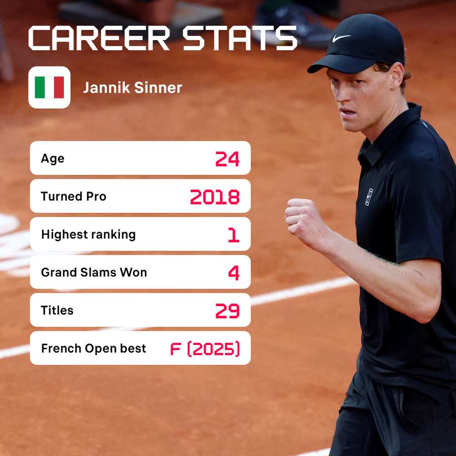 Sinner's career stats
