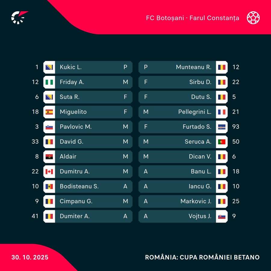 Echipele de start Echipele de start