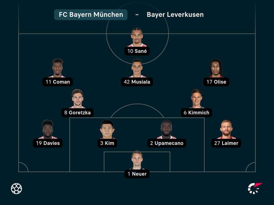 Startelf FC Bayern München. Startelf FC Bayern München.