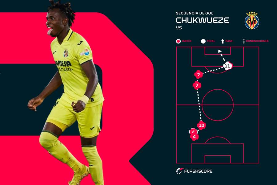 Secuencia del gol de Chukwueze en el Villarreal-Valencia
