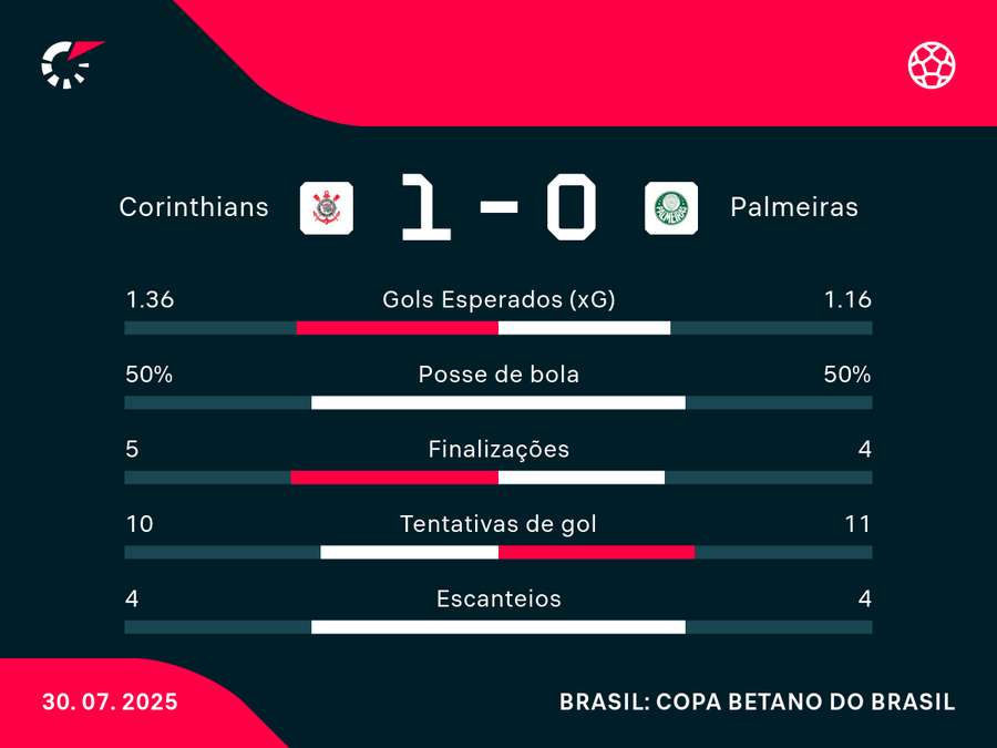 Números do Dérbi
