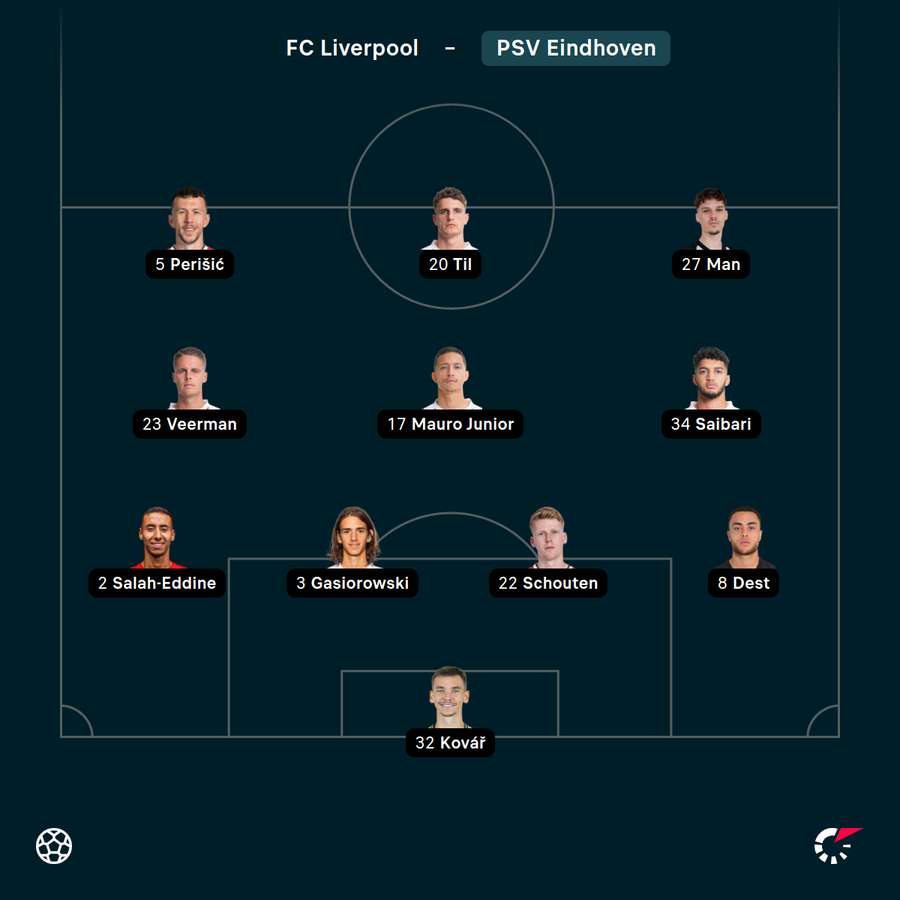 Startelf PSV Startelf PSV