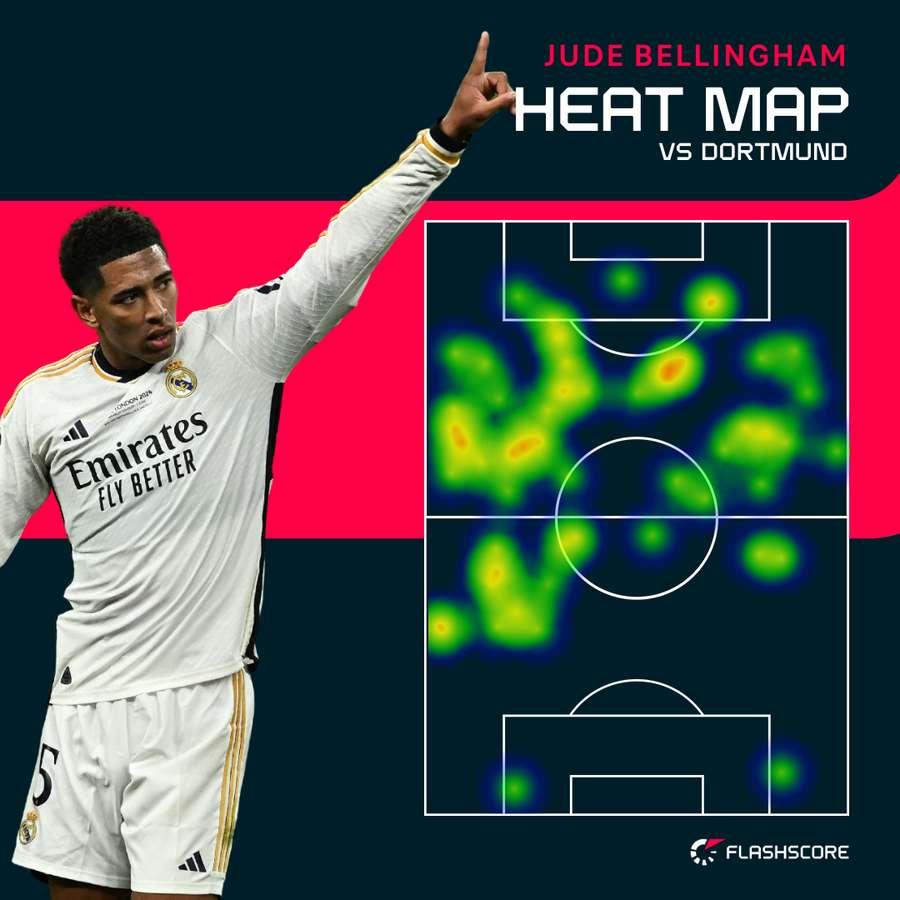 Bellingham heat map