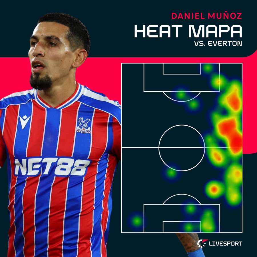 Heat mapa Muňoze proti Evertonu.