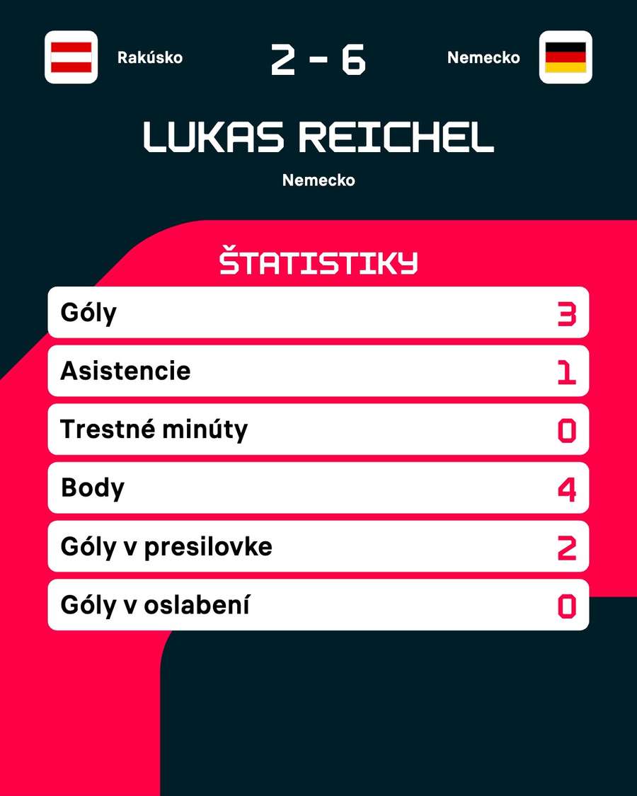 Reichel a jeho čísla. Reichel a jeho čísla.