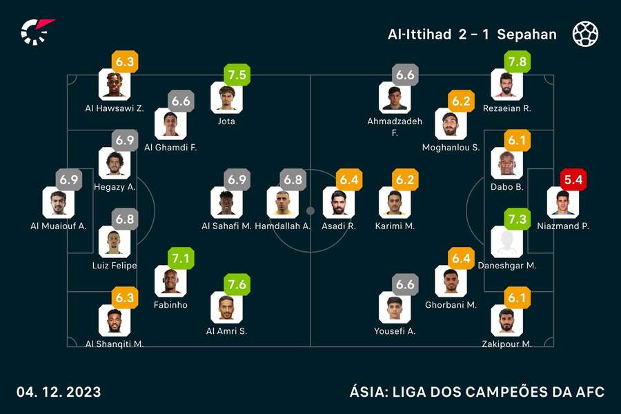 As notas de Al-Ittihad x Sepahan