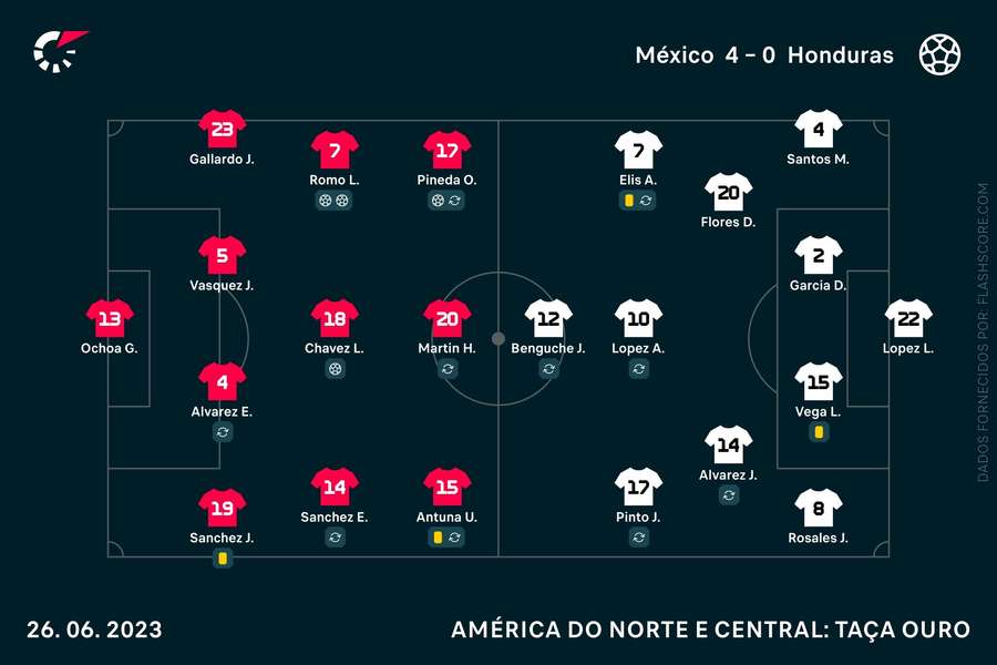 Os onzes do México-Honduras Os onzes do México-Honduras