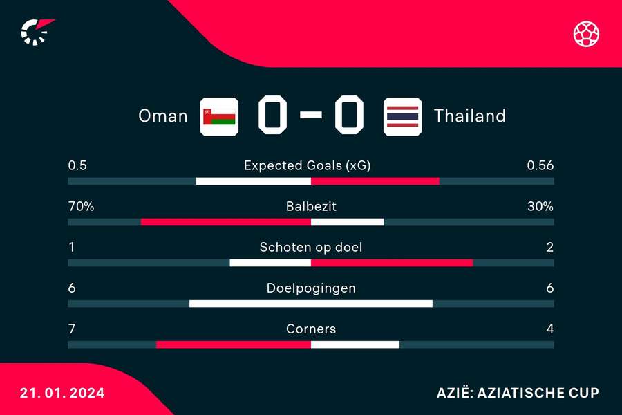 Statistieken Statistieken