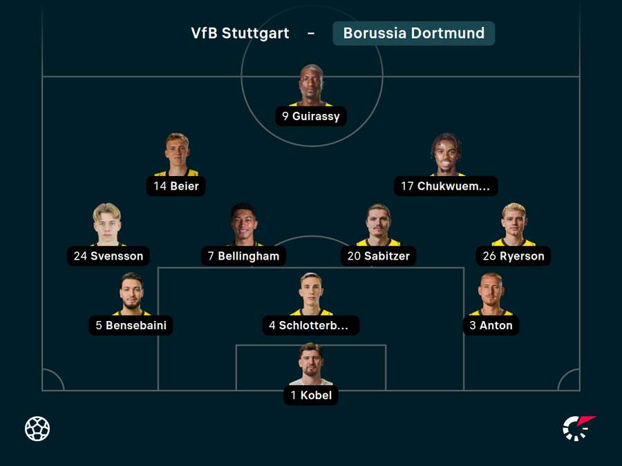 Startelf Dortmund Startelf Dortmund