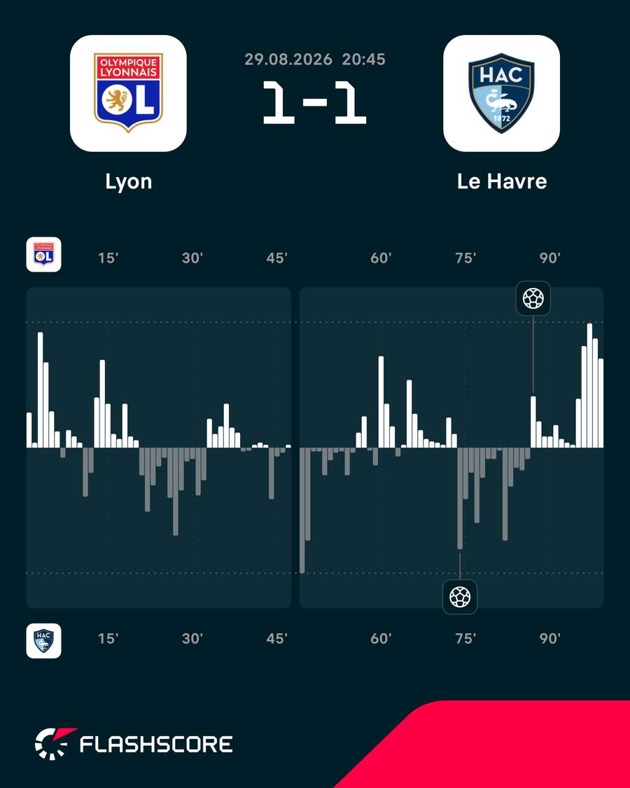 O ímpeto do jogo O ímpeto do jogo