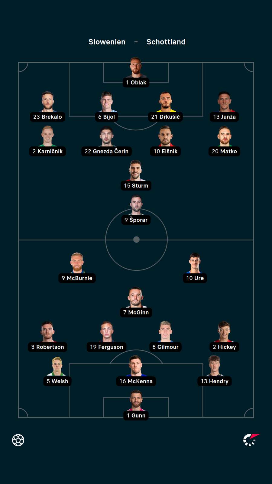 Die beiden Aufstellungen zum Spiel in Ljubljana Die beiden Aufstellungen zum Spiel in Ljubljana