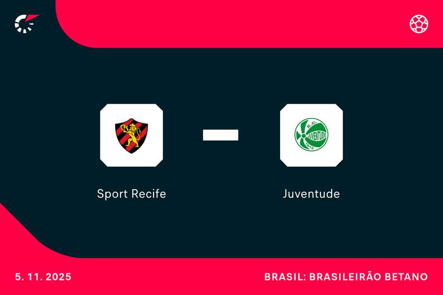 PRÉVIA: Sport x Juventude; confira análise e principais estatísticas PRÉVIA: Sport x Juventude; confira análise e principais estatísticas