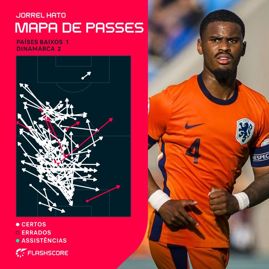 Os passes de Jorrel Hato com os sub-21 dos Países Baixos