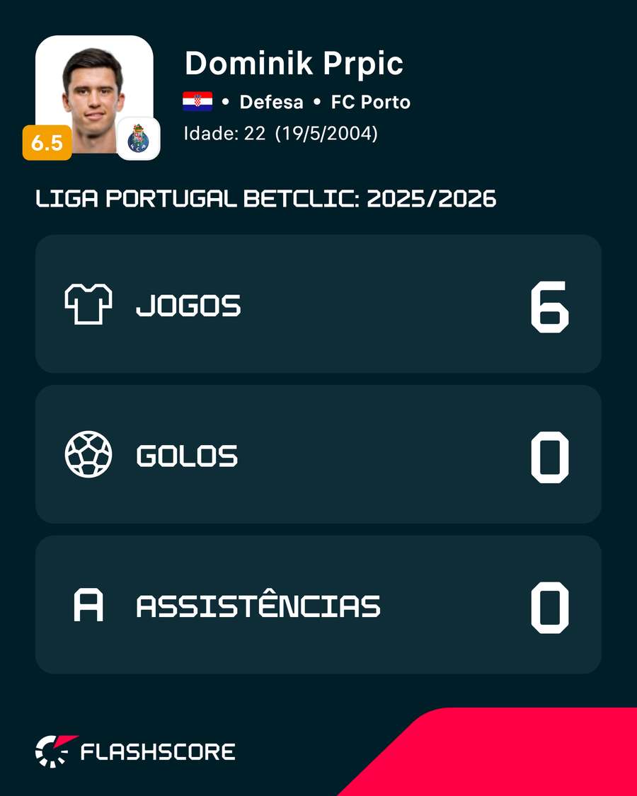 Prpic na Liga Portugal 25/26 Prpic na Liga Portugal 25/26