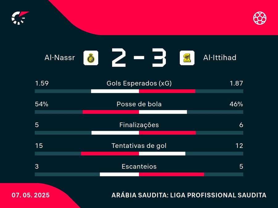 Números do jogo
