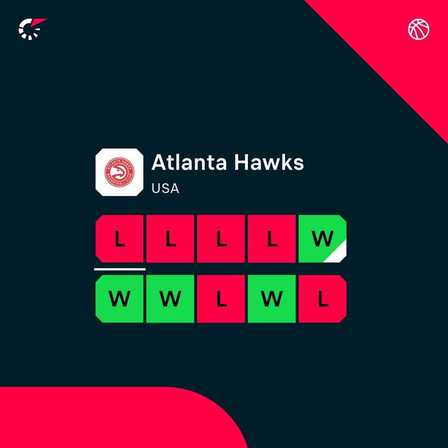 The Hawks' recent form